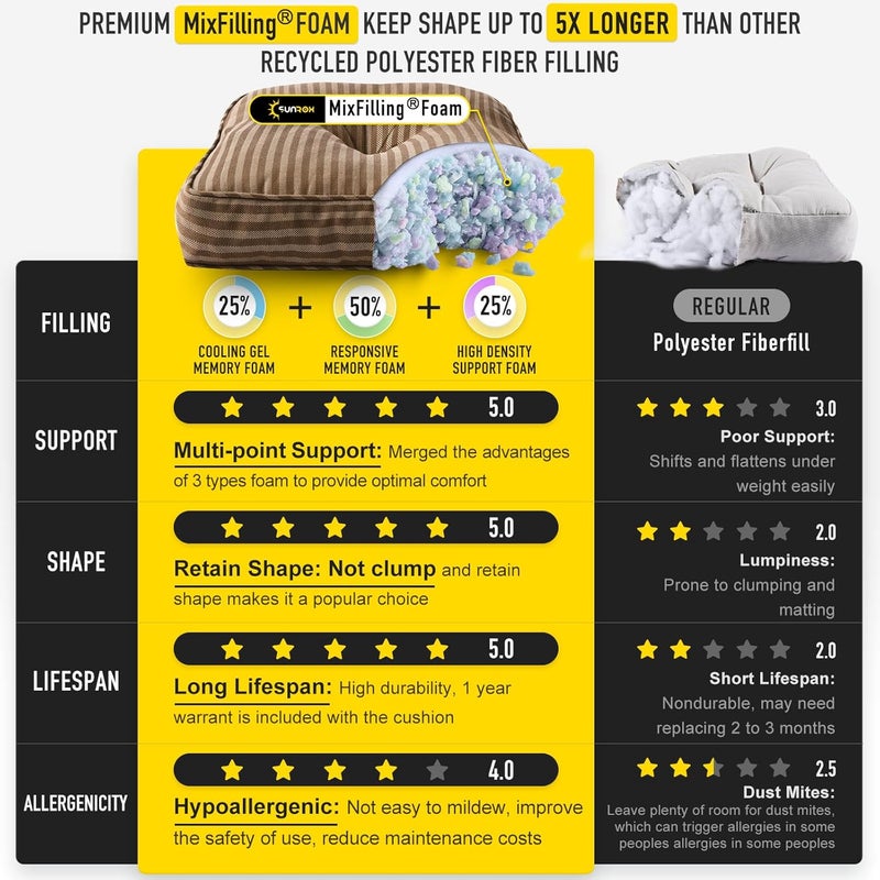 SUNROX Memory Foam Non Slip Rocking Chair Cushion, FadeShield Water Resistant Thicken Durable Tufted Pads, Set of Seat & Back Cushion with Ties for Indoor/Outdoor Rocker, 2 Piece, Cocoa Stripe - Image 4